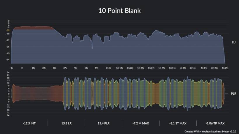 Youlean Loudness Meter output